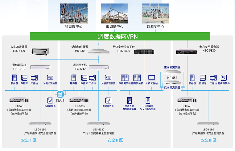 太阳成集团tyc234ccMR-552隔离网闸在电力系统横向隔离中的应用